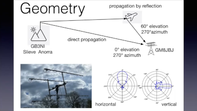 John Berry talks to MSARS members about 'Aircraft Scatter'. John Berry schools the less experienced members of the club in a fascinating phenomenon known as 'aircraft scatter', which isn't necessarily what the name might suggest...